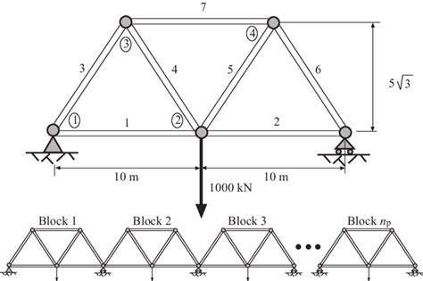 truss design   scientific diagram