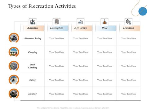 Overview Of Hospitality Industry Types Of Recreation Activities Ppt