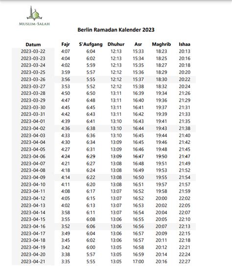 Berlin Ftar Ve Sahur Vakitleri Ramadan Kalender Berlin