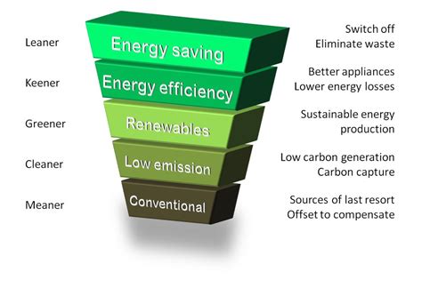 The UKs Abysmal Record On Domestic Energy Efficiency