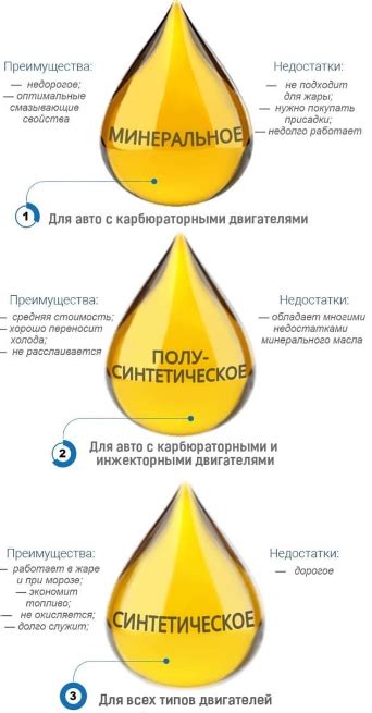 Расскажем подробно: Основные параметры смазочных материалов
