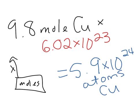 Mole Conversions Science Chemistry Showme