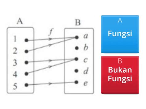 fungsi  bukan fungsi quiz