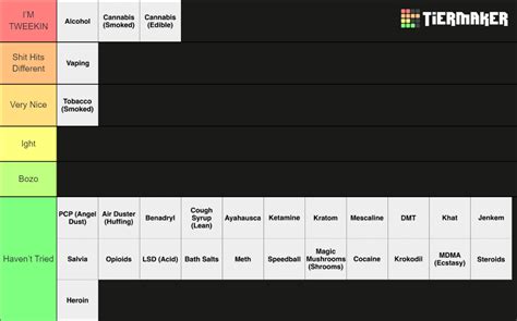 Ultimate Drug Tier List (Community Rankings) - TierMaker