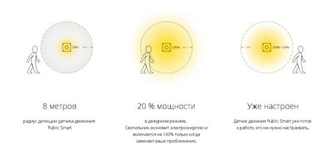 Geniled (Дженилед) - светодиодные светильники в Москве, цены