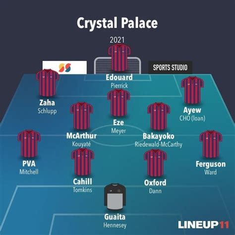 2021 Crystal Palace lineup? : r/crystalpalace