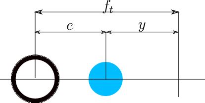 experiment test set   scientific diagram