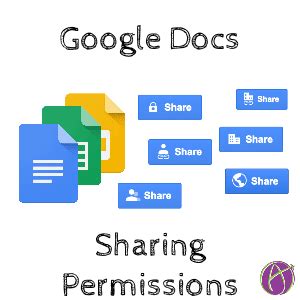 Sharing Settings in Google Docs - Teacher Tech