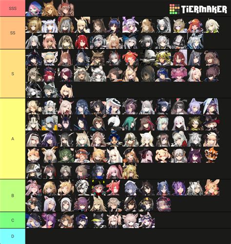 Arknights Waifu Tier List Community Rankings Tiermaker