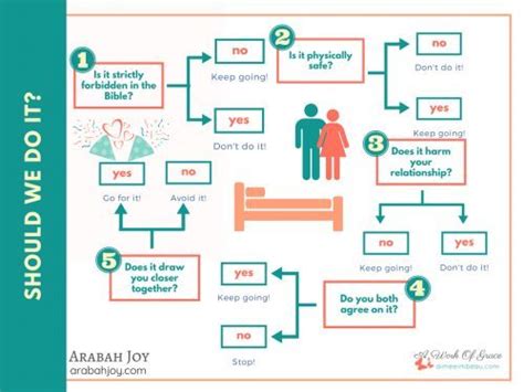 Christian Sex Guide Candid Answers To Your Top Questions