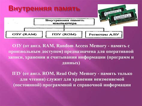 Память компьютера внутренняя и внешняя схема
