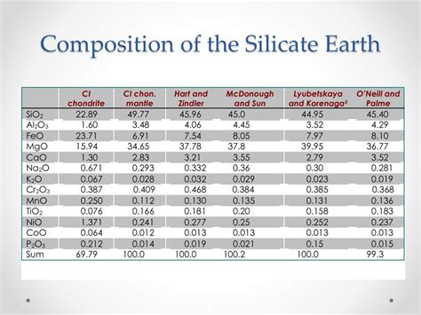 earth   mantle powerpoint