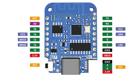 Lolin D1 Mini — Wemos Documentation