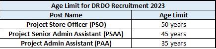 DRDO Recruitment 2023 Monthly Salary Up To 59276 Check Vacancies