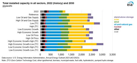 Don't Sleep On This: The Anon IB Archive and the Future of Renewable Energy - bbviq1t