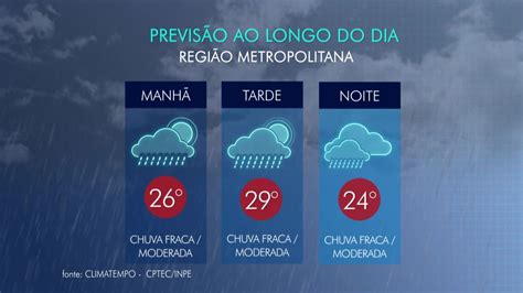 A Chuva De Hoje Vai Até Que Horas - RJ tem previsão de chuva para toda a semana | Rio de Janeiro | G1