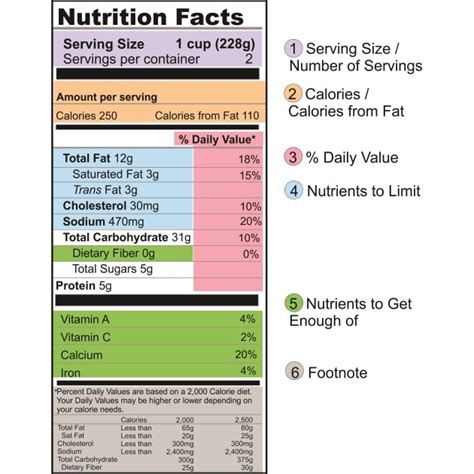 read food labels food labels explained