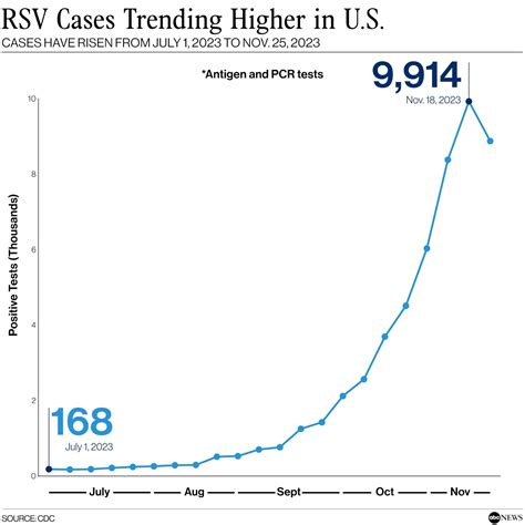 RSV in winter 2023: Everything you need to know about symptoms