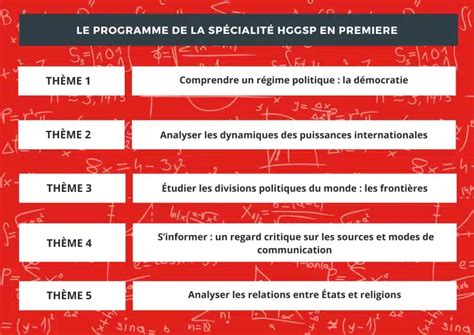 Sp Cialit Hggsp Programme D Bouch S Et Conseils