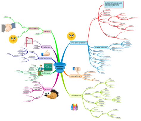 Problem Solving Mind Map Example