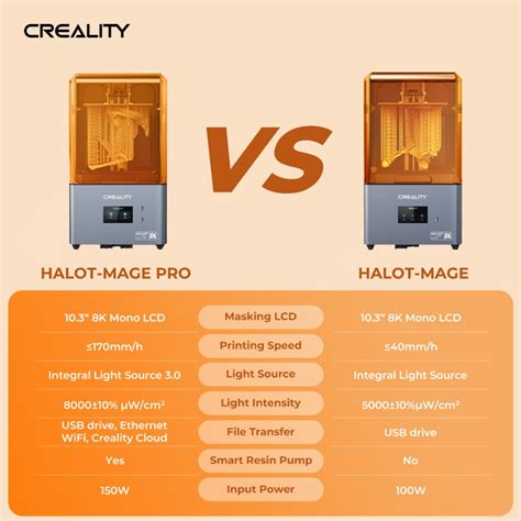 HALOT-MAGE 8K Resin 3D Printer | lupon.gov.ph