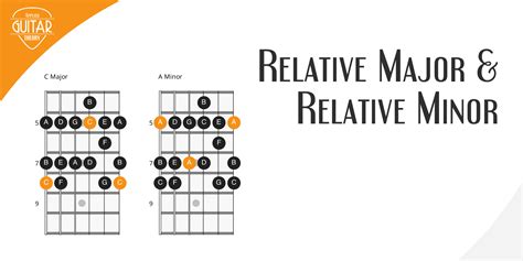 Home Applied Guitar Theory