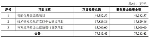 金成股份终止上交所主板ipo 原拟募77亿东兴证券保荐 荆楚网 湖北日报网