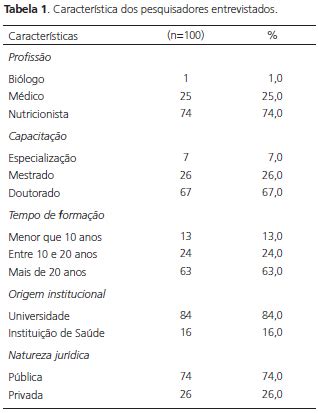 SciELO Brasil Avaliação e monitoramento do estado nutricional de