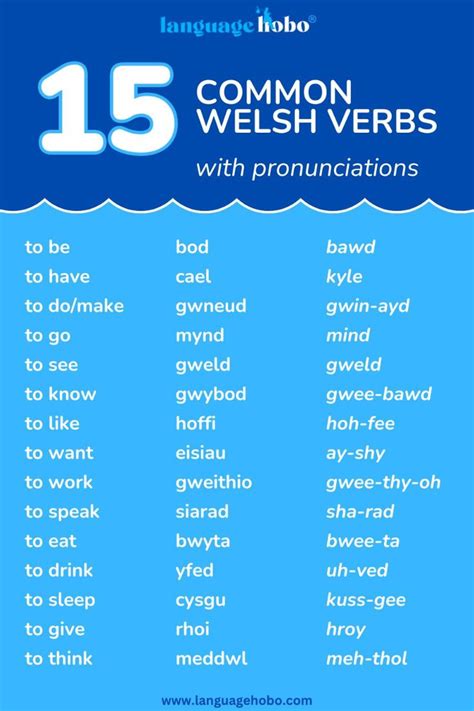 Welsh Verbs