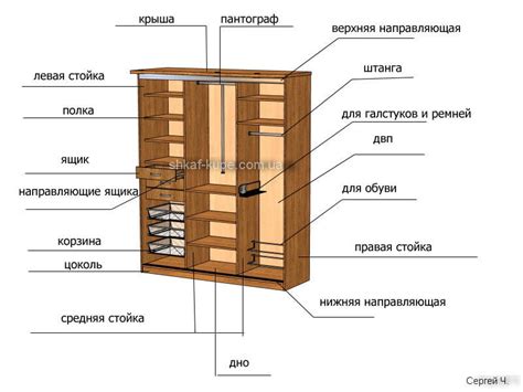 Фурнитура для шкафов на заказ | Аксессуары для шкафа-купе