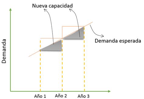 Capacidad De Producci N De Una Empresa Explicada Al Detalle