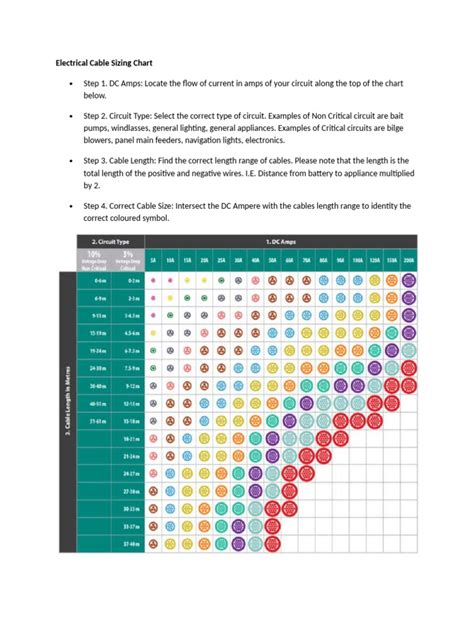 cable size calculation