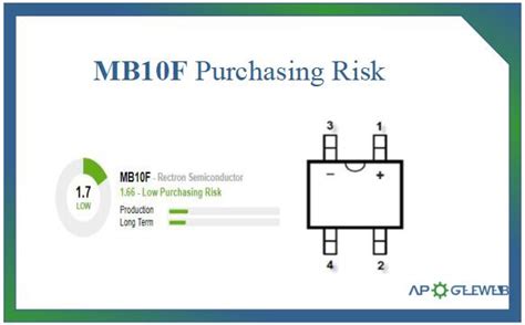 Mb F Bridge Rectifier Pinout Datasheet Equivalent