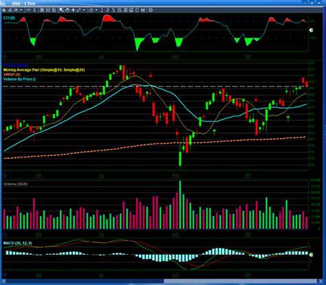 Markets At New Highs but for How Long? – Learning Day Trading