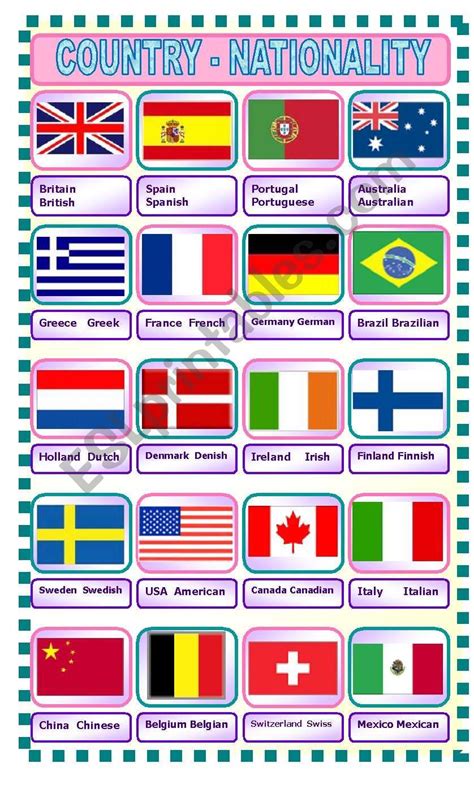 Paises E Nacionalidades Em Ingles Com Bandeiras