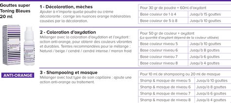 TONING BLUE DROPS ESLABONDEXX BLONDE CARE