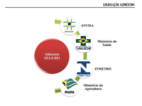 Aula De Bromatologia E Tecnologia De Alimentos Sobre Ci Ncia Dos