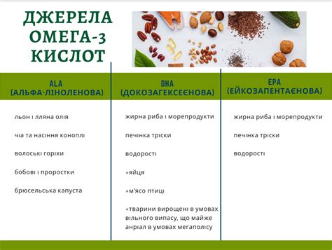 Користь Омега-3, як приймати, кому і навіщо? - No Diet