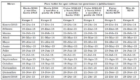 Calendario De Pagos Para Pensionados Y Jubilados En Todo El País