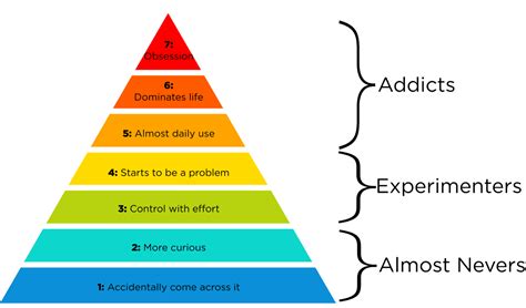 Do I Have A Problem Signs Of Porn Addiction Christ Pulse