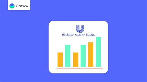 Hindustan Unilever Quarterly Hul Results Q Fy In Net Profit