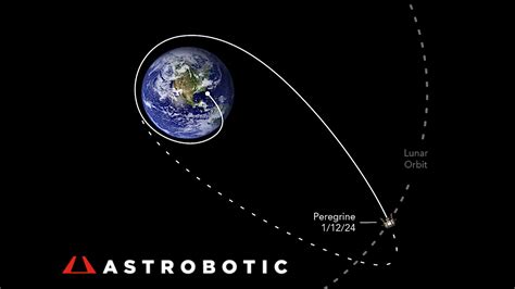 Astrobotic Establishes New Benchmark for Transparency in Space Missions - Space Quarter