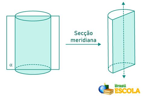 Elementos De Uma Esfera Brasil Escola