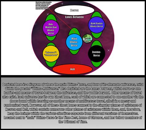 ultima verse fact   map   multiverse  mysteriousjokeman