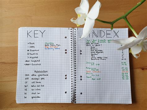 Creating a Garden Journal using Bullet Journal Techniques | Here's the Dill