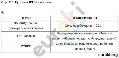 ГДЗ Рабочая тетрадь по истории России 9 класс. Стафёрова, Шевырёв ...