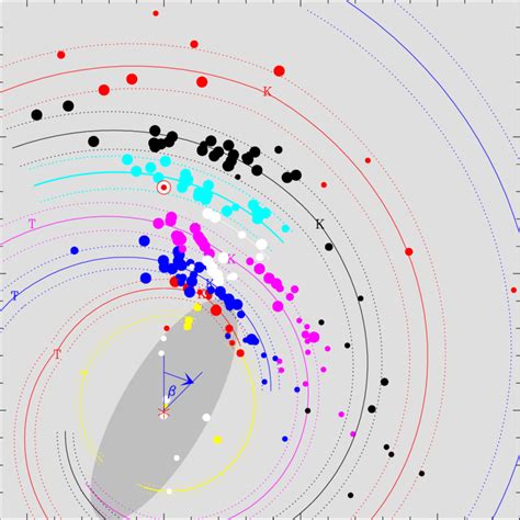 Expanded View Of The Milky Way From Fig 1 Galactic Azimuth β Is