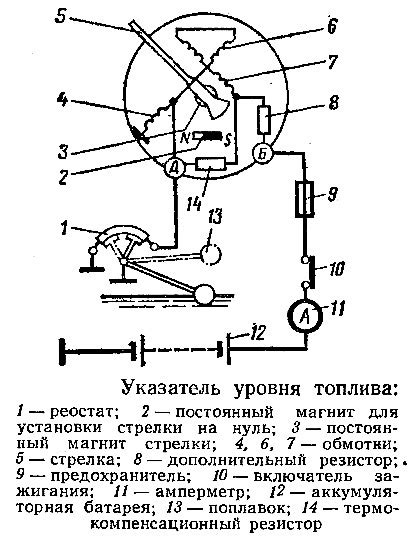 Схема подключения датчика уровня топлива уаз буханка