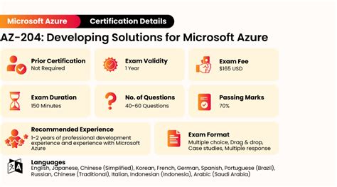 Az 204 Preparation Guide Developing Solutions For Microsoft Azure Whizlabs Blog