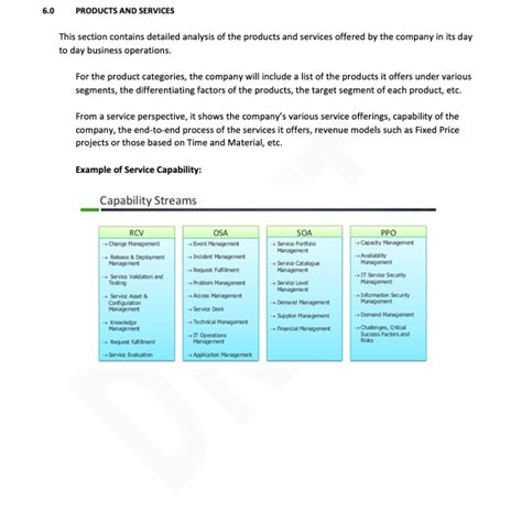 How To Write A Confidential Information Memorandum Cim Eloquens